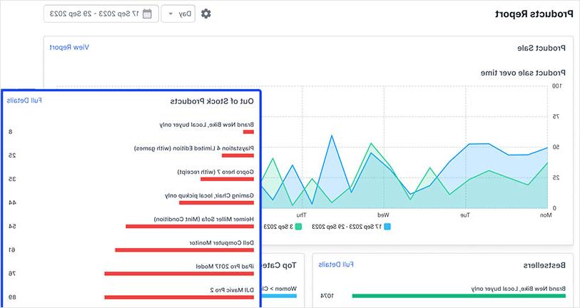 bagisto 2的截图.0 product report